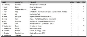 Calendario provisional Superbikes 2014